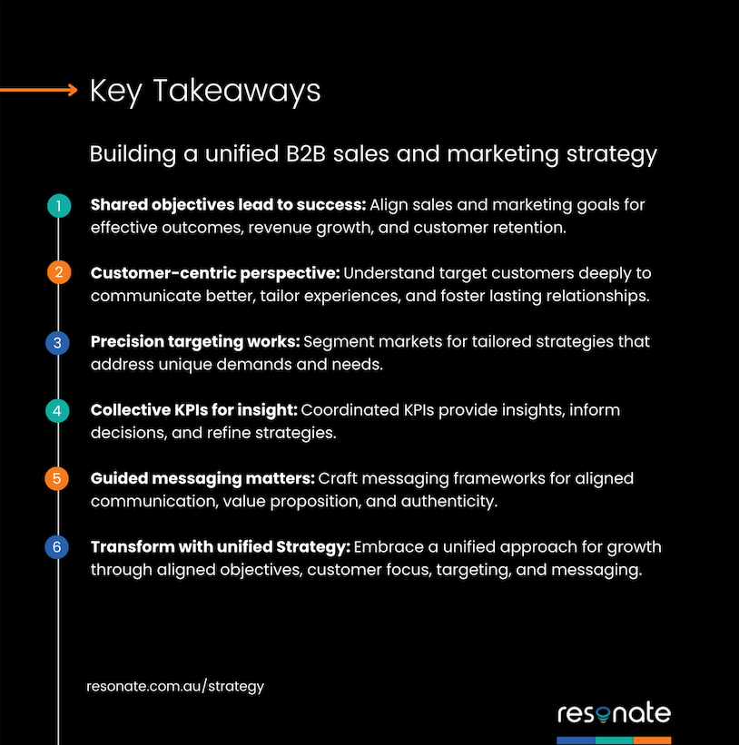 Building a unified B2B sales and marketing strategy for business growth
