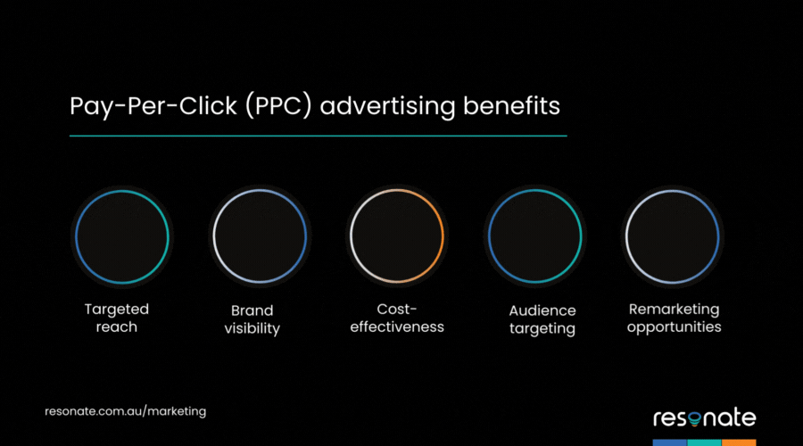 Why Google Pay-Per-Click (PPC) advertising makes sense for B2B focused organisations