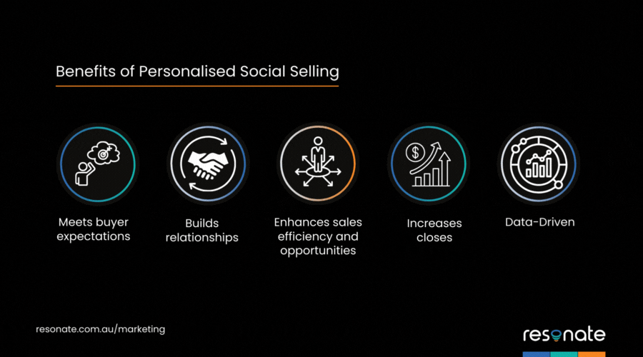 What is the value of a personalised digital selling strategy?